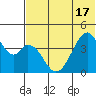 Eagle Bay tide chart for Tuesday, June 17, 2025