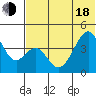 Eagle Bay tide chart for Wednesday, June 18, 2025