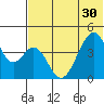 Eagle Bay tide chart for Monday, June 30, 2025