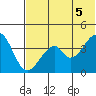Eagle Bay tide chart for Thursday, June 5, 2025