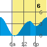 Eagle Bay tide chart for Friday, June 6, 2025