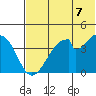 Eagle Bay tide chart for Saturday, June 7, 2025