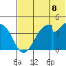 Eagle Bay tide chart for Sunday, June 8, 2025
