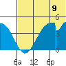 Eagle Bay tide chart for Monday, June 9, 2025