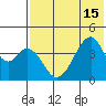 Eagle Bay tide chart for Tuesday, July 15, 2025