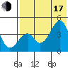Eagle Bay tide chart for Thursday, July 17, 2025