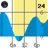 Eagle Bay tide chart for Thursday, July 24, 2025