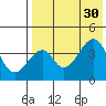 Eagle Bay tide chart for Wednesday, July 30, 2025