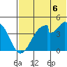 Eagle Bay tide chart for Sunday, July 6, 2025