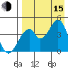 Eagle Bay tide chart for Friday, August 15, 2025