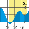 Eagle Bay tide chart for Thursday, August 21, 2025