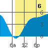 Eagle Bay tide chart for Wednesday, August 6, 2025