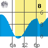 Eagle Bay tide chart for Friday, August 8, 2025