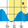 Eagle Bay tide chart for Saturday, August 9, 2025