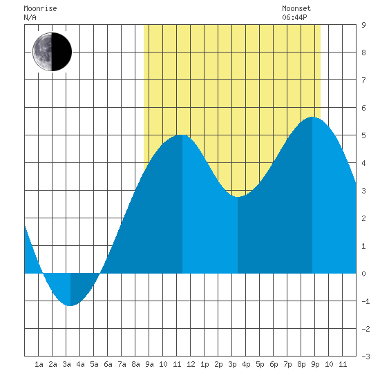 Eagle Bay tide chart for Sunday, September 14, 2025
