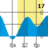Eagle Bay tide chart for Wednesday, September 17, 2025