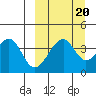 Eagle Bay tide chart for Saturday, September 20, 2025