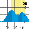 Eagle Bay tide chart for Friday, September 26, 2025