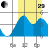 Eagle Bay tide chart for Monday, September 29, 2025