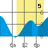 Eagle Bay tide chart for Friday, September 5, 2025