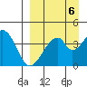 Eagle Bay tide chart for Saturday, September 6, 2025