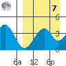 Eagle Bay tide chart for Sunday, September 7, 2025