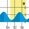 Eagle Bay tide chart for Monday, September 8, 2025