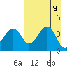Eagle Bay tide chart for Tuesday, September 9, 2025