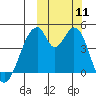 Eagle Bay tide chart for Saturday, October 11, 2025