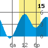 Eagle Bay tide chart for Wednesday, October 15, 2025