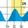 Eagle Bay tide chart for Thursday, October 16, 2025
