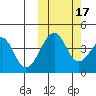 Eagle Bay tide chart for Friday, October 17, 2025