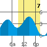 Eagle Bay tide chart for Tuesday, October 7, 2025