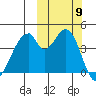 Eagle Bay tide chart for Thursday, October 9, 2025