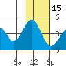 Eagle Bay tide chart for Saturday, November 15, 2025