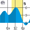 Eagle Bay tide chart for Wednesday, November 5, 2025