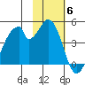 Eagle Bay tide chart for Thursday, November 6, 2025