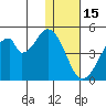 Eagle Bay tide chart for Monday, December 15, 2025