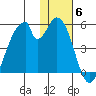 Eagle Bay tide chart for Saturday, December 6, 2025