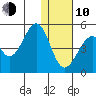 Eagle Bay tide chart for Saturday, January 10, 2026