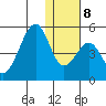 Eagle Bay tide chart for Thursday, January 8, 2026