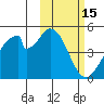 Eagle Bay tide chart for Sunday, February 15, 2026