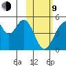 Eagle Bay tide chart for Monday, February 9, 2026