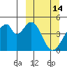 Eagle Bay tide chart for Saturday, March 14, 2026