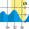 Eagle Bay tide chart for Sunday, March 15, 2026