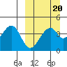 Eagle Bay tide chart for Friday, March 20, 2026