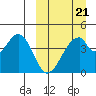 Eagle Bay tide chart for Saturday, March 21, 2026