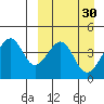 Eagle Bay tide chart for Monday, March 30, 2026