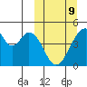 Eagle Bay tide chart for Monday, March 9, 2026