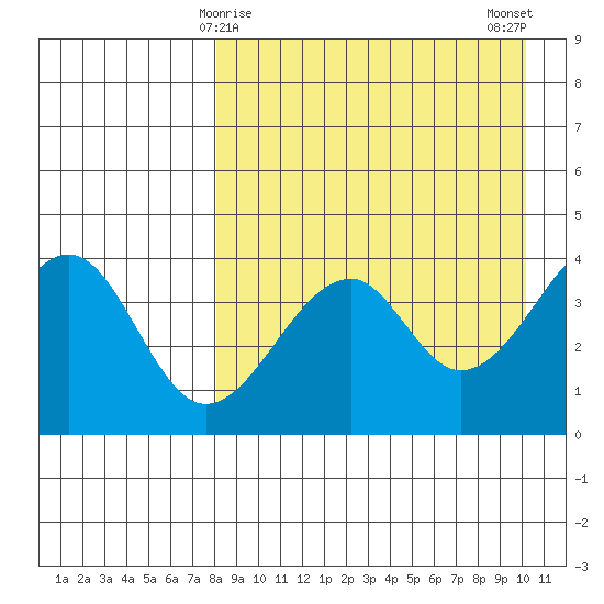 Eagle Bay tide chart for Wednesday, April 15, 2026